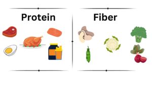 Protein and fiber